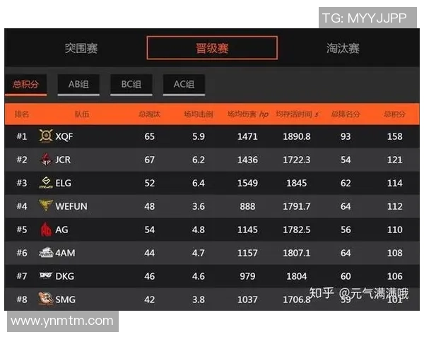 和平精英专题深入分析FPX战队近期状态与表现变化
